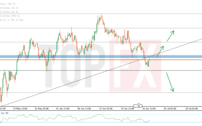 تحليل فني للذهب اليوم XAU/USD – الاثنين 30 يونيو 2025
