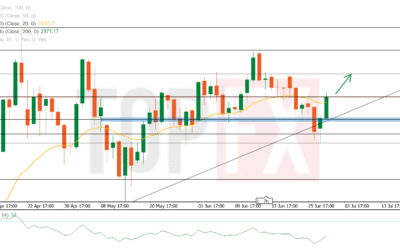 تحليل فني وتوقعات أسعار الذهب (XAU/USD) – الثلاثاء 1 يوليو 2025