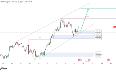 التحليل الفني للذهب XAU/USD: السيناريوهات الصعودية والهبوطية مع نقاط الدخول والأهداف