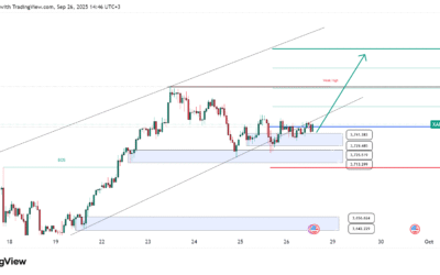 التحليل الفني للذهب اليوم: تأثير بيانات التضخم PCE على حركة الذهب