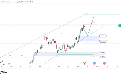 التحليل الفني للذهب اليوم 29-9-2025 | أهدافنا تتحقق والاتجاه مازال صاعدًا