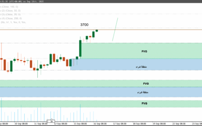 التحليل الفني للذهب اليوم 16-9-2025: سيناريوهات التداول ومناطق الشراء