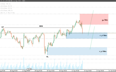 التحليل الفني للباوند دولار GBP/USD: فرص شراء قوية اليوم 18 سبتمبر 2025