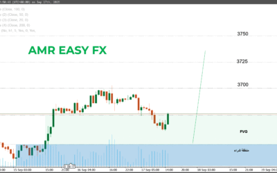 التحليل الفني للذهب اليوم: سيناريوهات حركة الأسعار مع قرار الفيدرالي الأمريكي