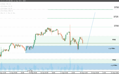 التحليل الفني للذهب ليوم 18 سبتمبر 2025: مراجعة منطقة الشراء الأساسية والسيناريوهات المتوقعة