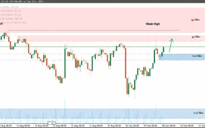 🔎 تحليل GBP/USD اليوم – 9 سبتمبر 2025: فرص تداول بين الدعم والمقاومة