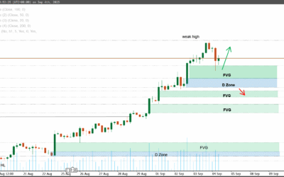 تحليل الذهب XAU/USD في – 4 سبتمبر 2025