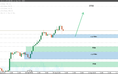 تحليل الذهب اليوم XAU/USD – 09/09/2025: مناطق الدخول، الأهداف والوقف لكل السيناريوهات