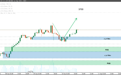 تحليل الذهب اليوم XAU/USD – الذهب يستعيد زخمه قبل بيانات التضخم الأمريكية