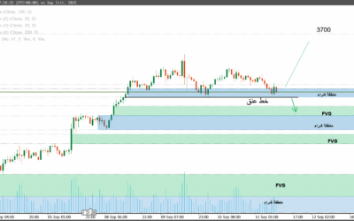 تحليل الذهب اليوم XAU/USD – ارتداد من 3620$ ونموذج القمة المزدوجة 11 سبتمبر 2025