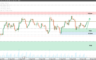 تحليل اليورو دولار EUR/USD اليوم | نظرة فنية وأساسيات السوق