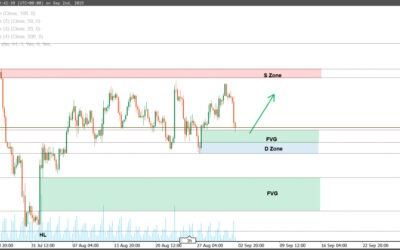 تحليل اليورو دولار اليوم EUR/USD – 2 سبتمبر 2025