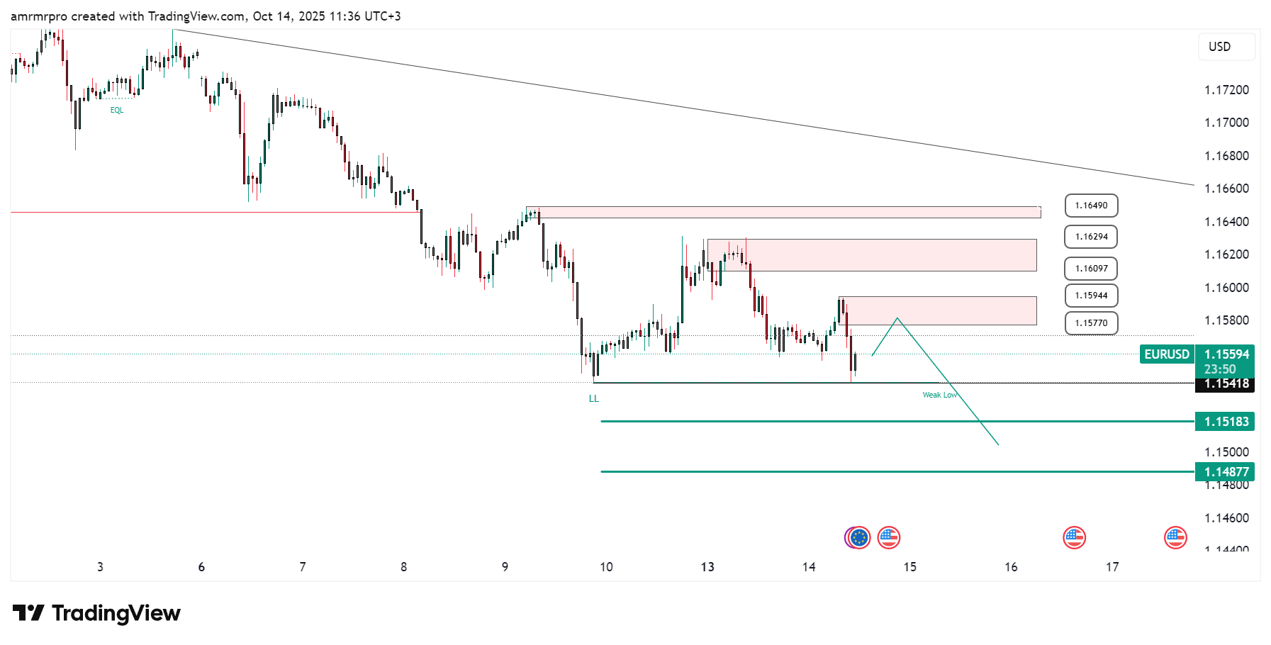 EURUSD_2025-10-14_11-36-11_c8705