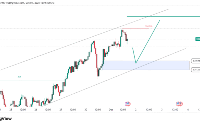 التحليل الفني للذهب اليوم: فرص التداول ومستويات الدعم والمقاومة الرئيسية