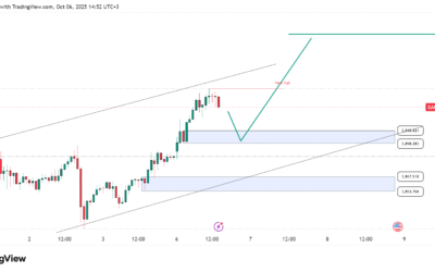 الذهب يترقب كسر القمة النفسية عند 4000 وسط ترقب قرارات الفيدرالي وتراجع الدولار