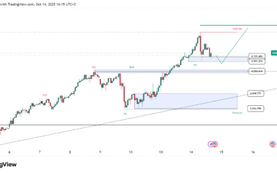 تحليل الذهب اليوم: المعدن يلتقط أنفاسه قرب القمة التاريخية بترقب كلمة باول