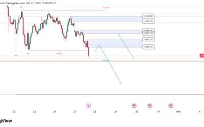 تحليل الذهب المسائي اليوم 27 أكتوبر 2025 – استمرار الاتجاه البيعي وفرص البيع القادمة