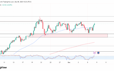 تحليل اليورو ين اليوم: EURJPY يؤكد الارتداد الصاعد.. هل يتجه الزوج لقمم جديدة فوق 182.00؟