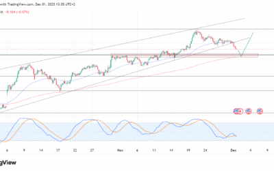 توقعات الدولار ين اليوم: هل تدفع مناطق التشبع البيعي الزوج للارتداد من 154.000؟