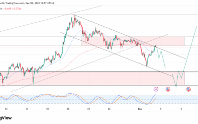تحليل الدولار ين (USDJPY): صفقة بيع عكسية عالية الجودة تستهدف دعم 153.626 قبل استئناف الصعود