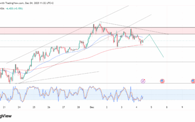 توقعات الذهب للأيام القادمة: القمة المزدوجة تتحدى التوقعات بخفض الفائدة!