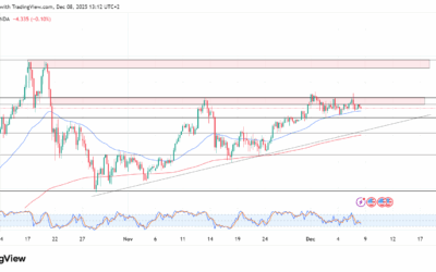 تحليل الذهب اليوم: سعر XAUUSD عند مفترق طرق حاسم.. فرص الشراء تبدأ من 4245 دولار!