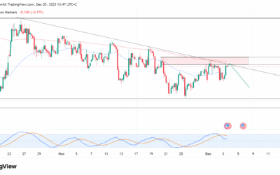 توقعات النفط الخام اليوم (WTI): اختبار الـ 60$ يحدد مصير الحركة القادمة!