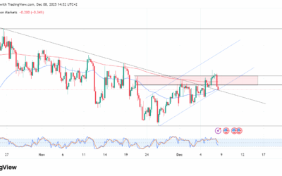 تحليل النفط اليوم: XTIUSD عند مفترق طرق حاسم.. هل تتجه الأسعار لاختبار 57 دولاراً؟