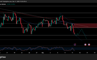 تحليل النفط (WTI): هل تستمر القوة الهابطة؟ توقعات الأسعار وتأثير العقوبات على فنزويلا