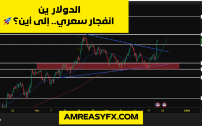 تحليل زوج الدولار ين: اختراق “المثلث” يفتح الباب لمستويات 160.00 بعد صدمة الفائدة