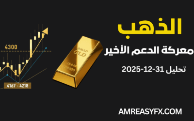 توقعات أسعار الذهب 2026: هل تحمي منطقة الدعم 4167 – 4218 المعدن الأصفر من نبرة الفيدرالي الحذرة؟