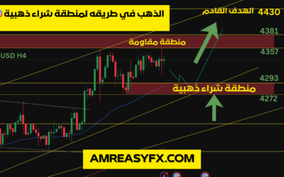 توقعات أسعار الذهب غداً: هل يلمس المعدن الأصفر منطقة الارتداد قبل الانفجار السعري؟