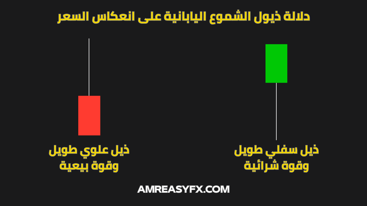 دلالة ذيول الشموع اليابانية على انعكاس السعر