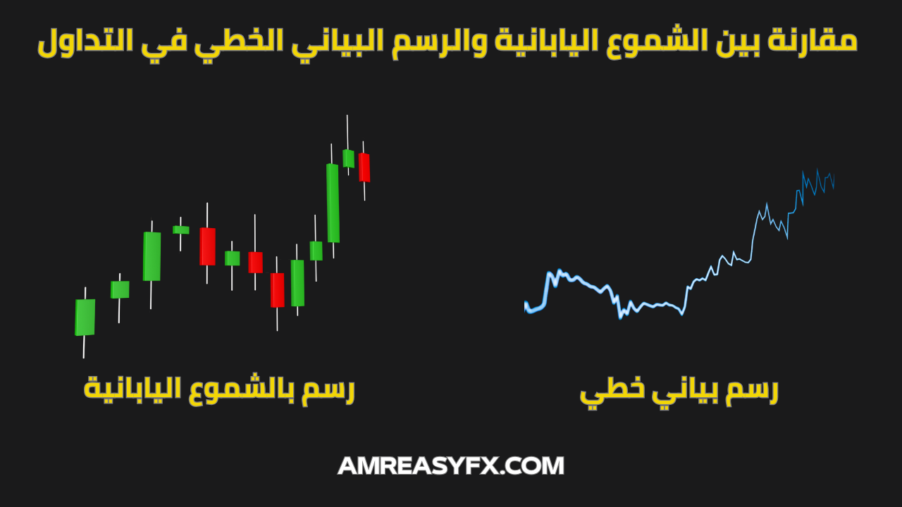  مقارنة بين الشموع اليابانية والرسم البياني الخطي في التداول