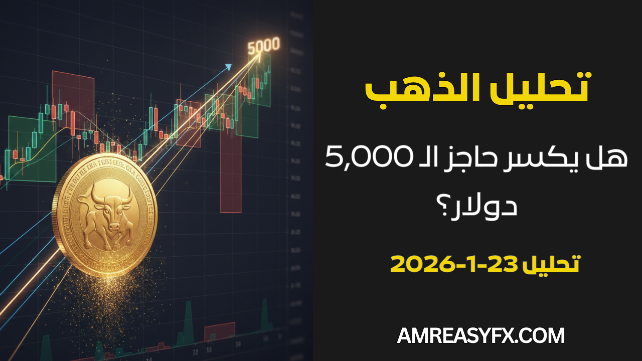 تحليل الذهب وتوقعات الاختراق التاريخي – amreasyfx.com رسم توضيحي يعبر عن توقعات أسعار الذهب نحو مستوى 5,000 دولار مع خلفية لشاشات تداول رقمية
