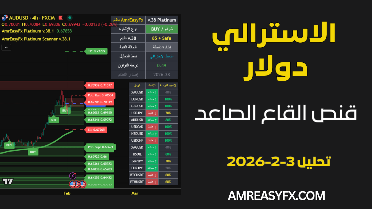 الصورة الرئيسية لتحليل زوج الاسترالي دولار AUD/USD توضح إشارة شراء بلاتينيوم وتقييم أمان رقمي مرتفع