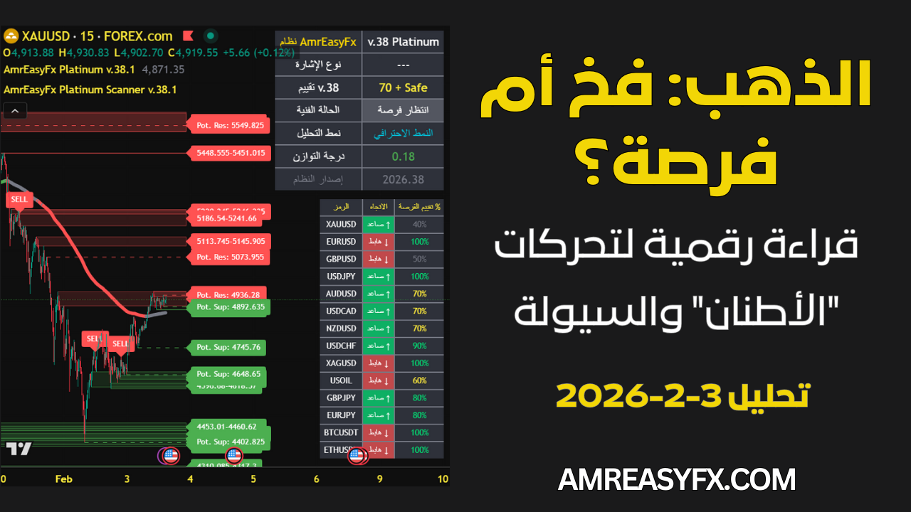 تحليل الذهب 2026 ومنطق الأطنان السيادية - نظام إشارات AmrEasyFx.
