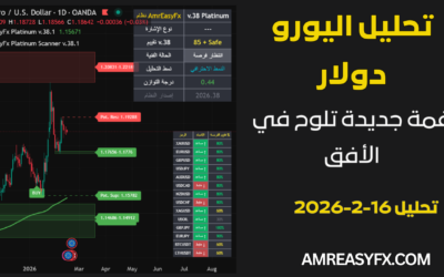 تحليل اليورو دولار: هل ينجح الدعم المحوري 1.1765 في دفع الزوج نحو قمم جديدة؟