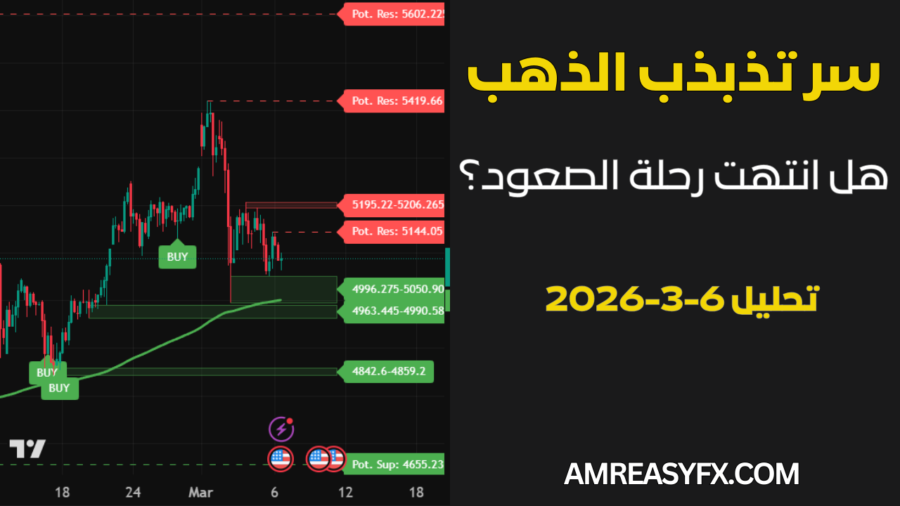 تحليل سعر الذهب وتوقعات الاتجاه القادم بنظام AmrEasyFx Platinum