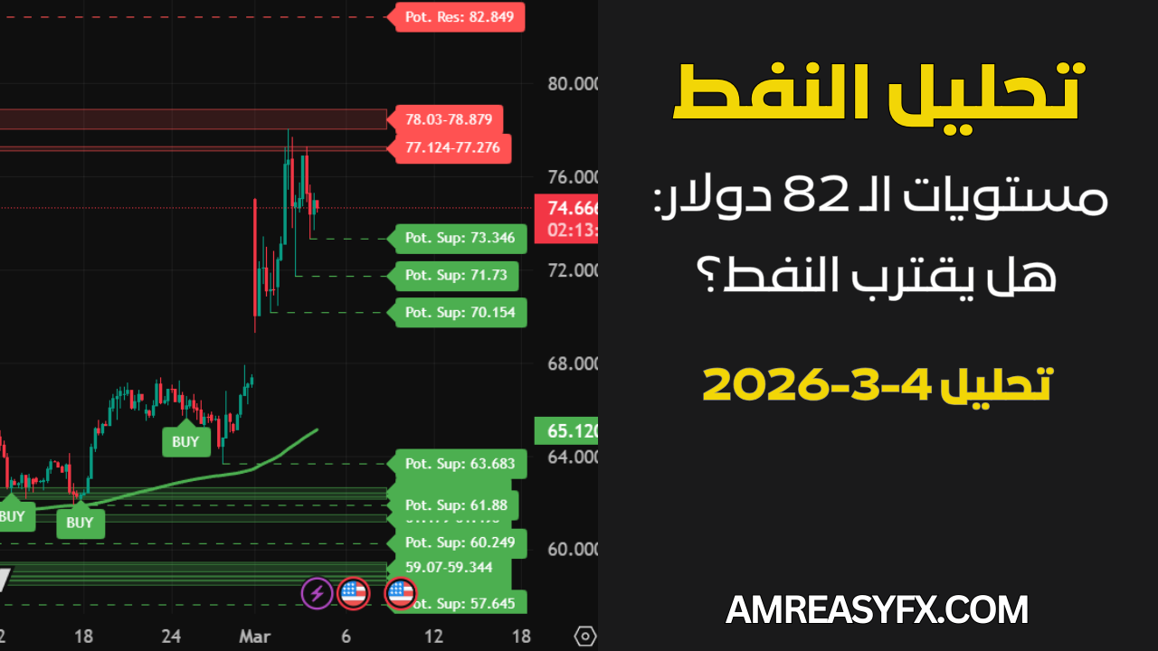 تحليل فني لأسعار النفط الخام WTI يوضح توقعات الاتجاه القادم ومستويات السيولة بناءً على السلوك السعري.